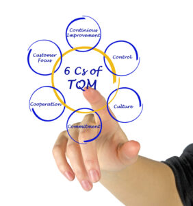 Illustration of the 6 Cs of Total Quality Management concepts