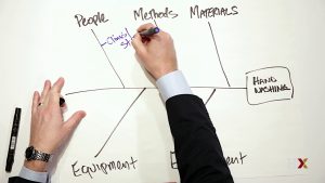 Image related to Cognicert Root Cause Analysis Professional Course